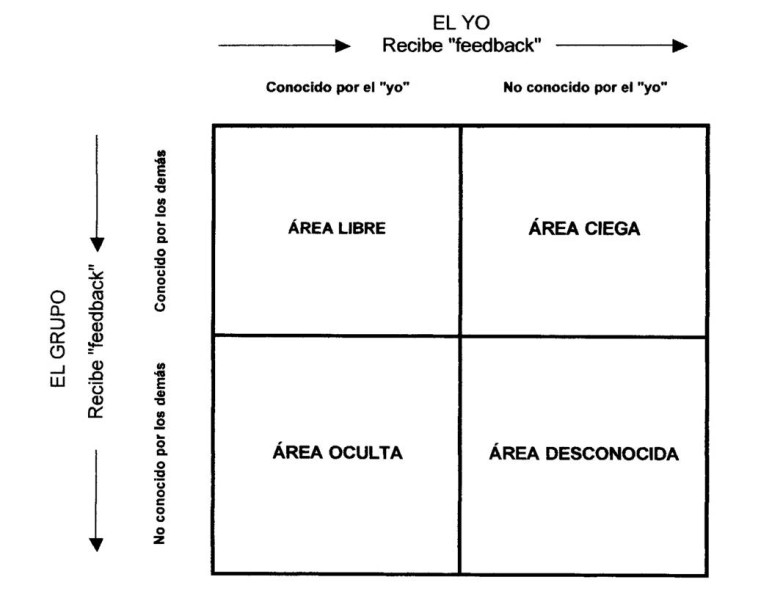 AnaAceituno_Ventana-de-Johari-772x610