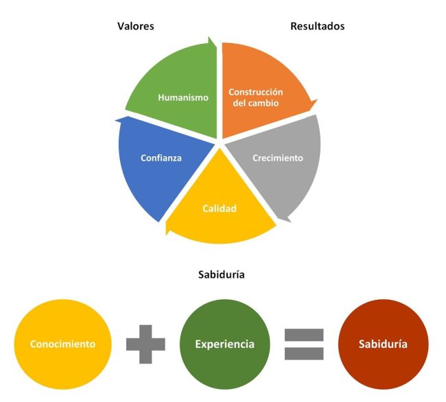 valores-resultados